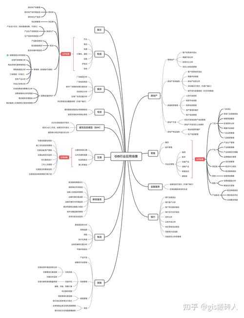论文GIS应用全攻略:从空间思维到学术表达