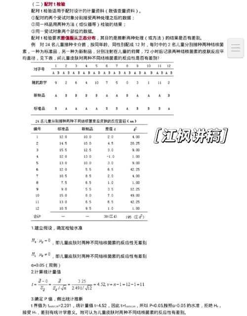 初探论文中的神秘符号:t值背后的统计学意义