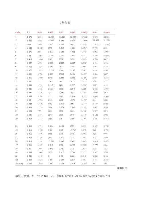初探论文中的神秘符号:t值背后的统计学意义