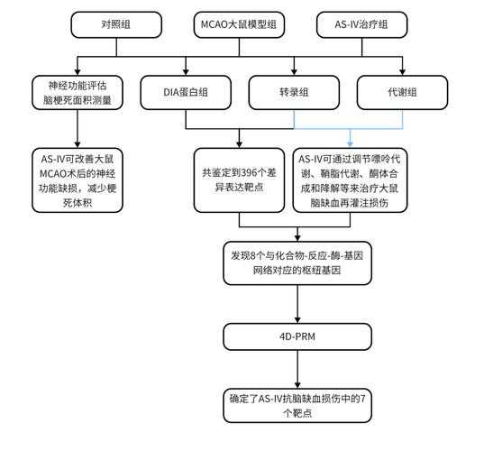 避开坑位:什么癌好写论文?三大靶向研究选题解析