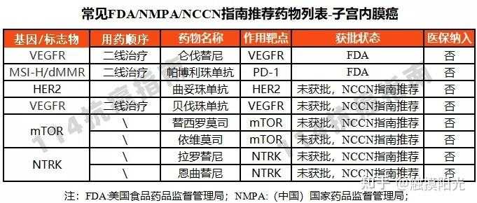 避开坑位:什么癌好写论文?三大靶向研究选题解析