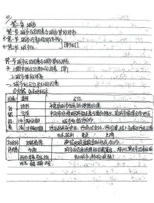 还在为论文发愁？这份“人文地理论文怎么写”的保姆级指南请收好！