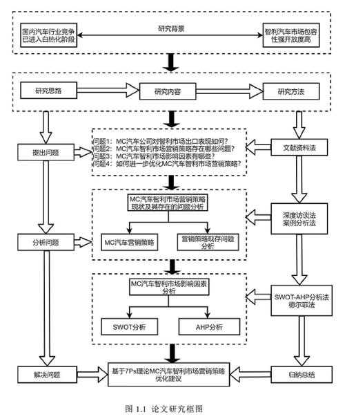 论文手册:科研新手的加速器与学术工作者的导航仪