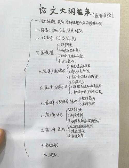 整理论文怎么写