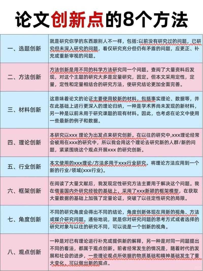 论文中的创新点怎么写