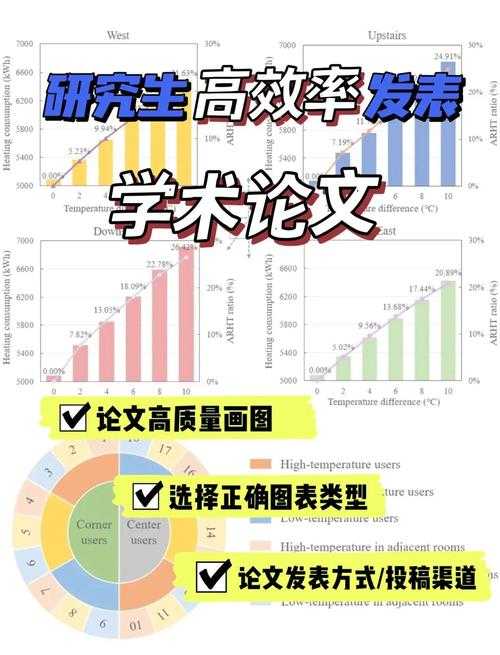 期刊主编悄悄告诉我的图表标注秘诀:你的论文配图正在被扣分吗?