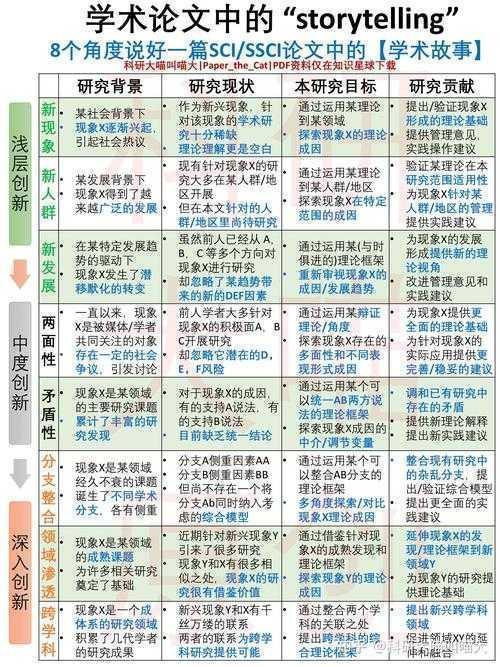 一招解锁审稿人好感！论文中的对比图如何画：让数据自己讲故事