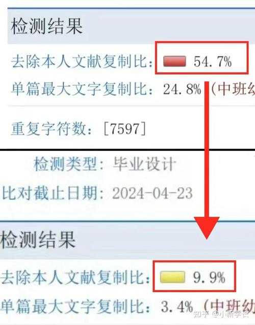 还在为重复率头疼?看这篇就够了:怎么检测论文复制比