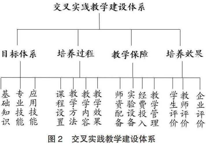 协理员能力提升的实践路径与理论建构:一项多学科交叉研究
