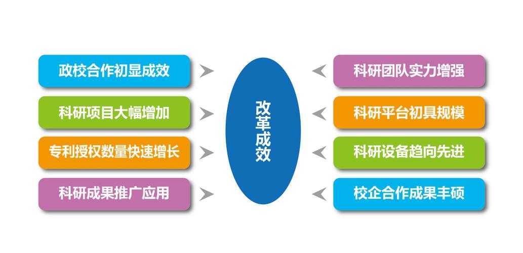 科学复用:解锁幻灯模板在论文写作中的效率革命