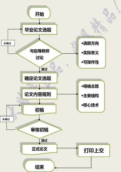 实证研究7周写作流程图:硕士小论文的时间密码