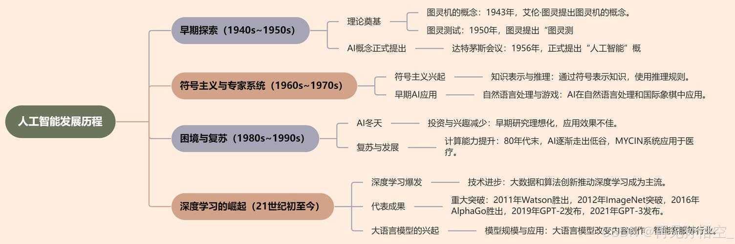 从古典到AI时代:议论文结构范式的演变与实战指南