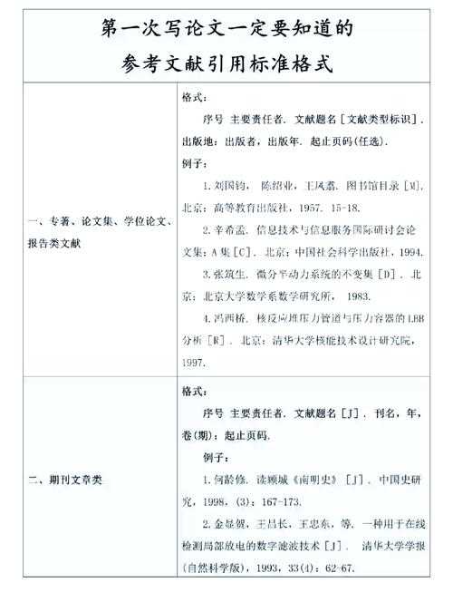 还在为文献发愁?这份超全指南教你搞定“旅游论文怎么找文献”