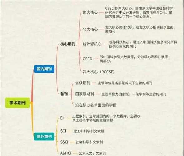 从混乱到秩序:论文里那些不起眼的小标记,其实藏着大讲究!