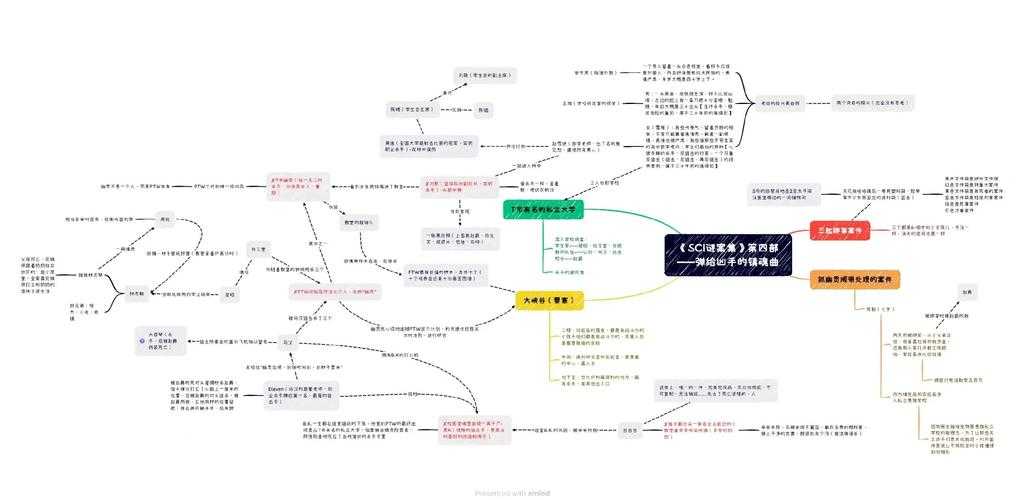 当学术表达变成猜谜游戏:论文可读性不强的深层解剖