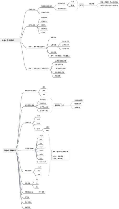 破解开题密码：三级目录背后的结构化思维