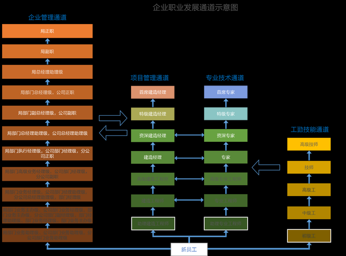 职业转型的隐形引擎：从多维视角探索跳槽成功的科学路径