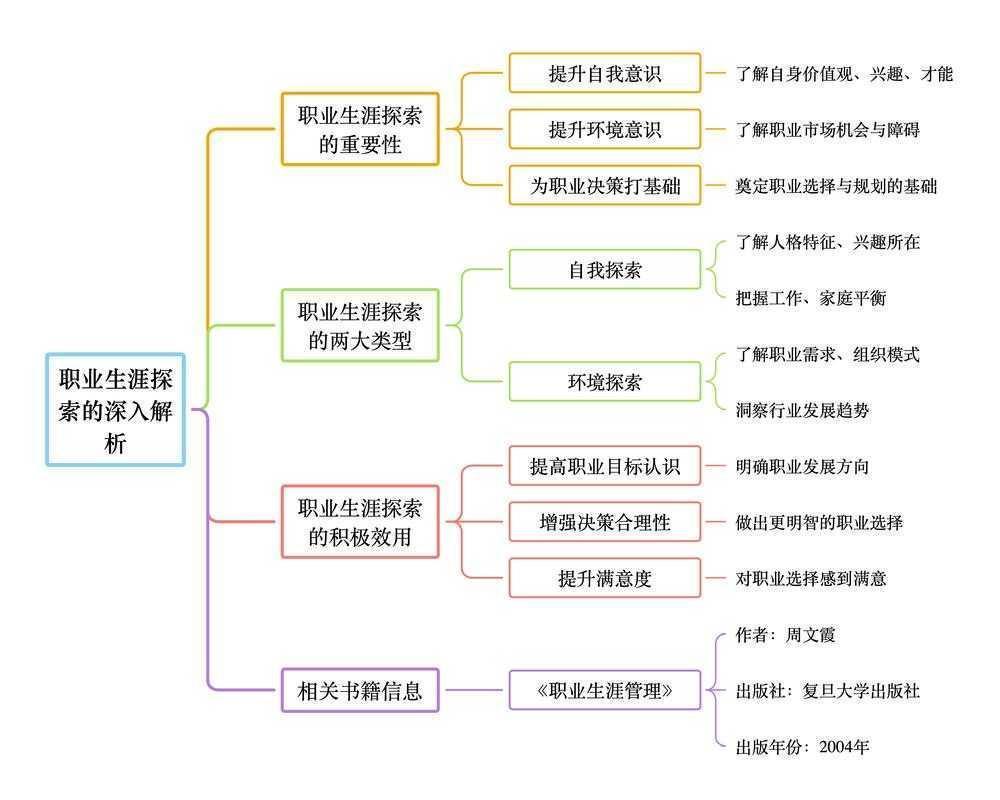 职业转型的隐形引擎：从多维视角探索跳槽成功的科学路径