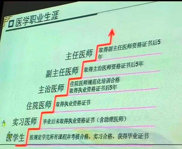 打通职称晋升通道!解密学术晋升密码:什么是医生论文?一篇让你少走弯路的指南