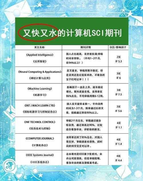 数据科学新手必看:什么叫论文代码?可别被导师怼了!