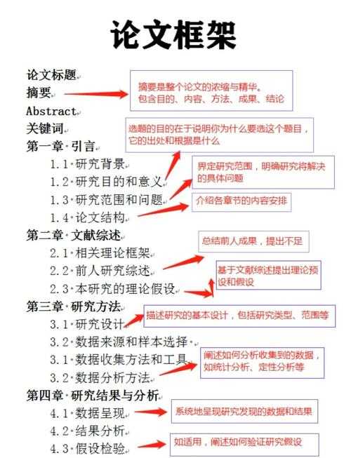 从零到一：揭秘会展论文初稿怎么写的完整框架与实操指南