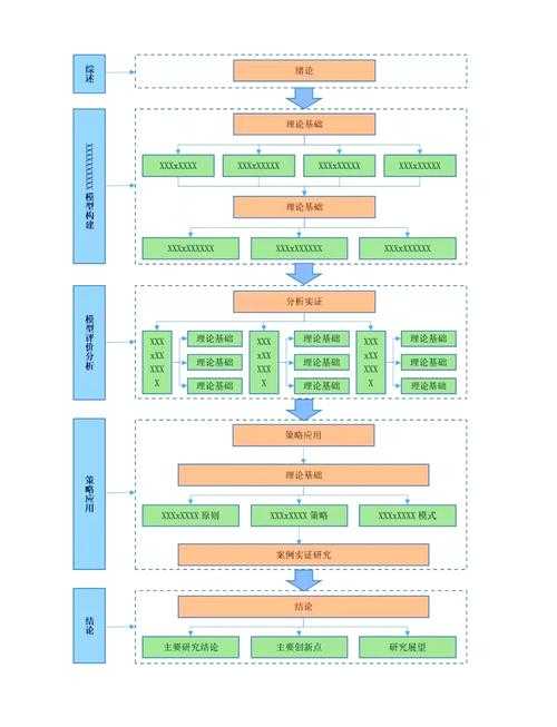 EI论文解构指南：从入门到精通的八步地图