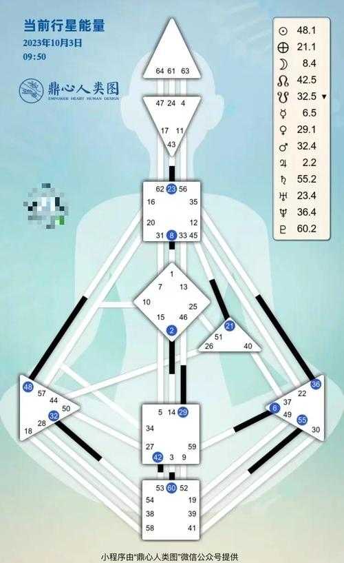 当学术遇上邮编：解码论文中的空间密码