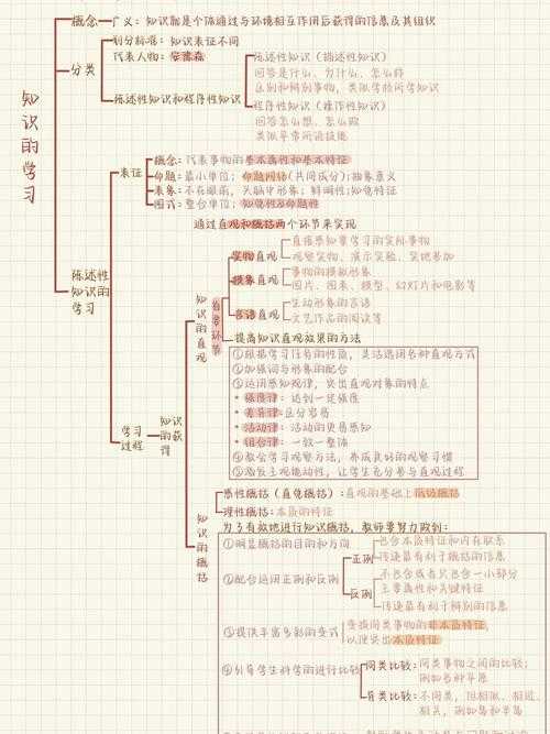 从焦虑到灵感：实战拆解图情领域高价值选题策略