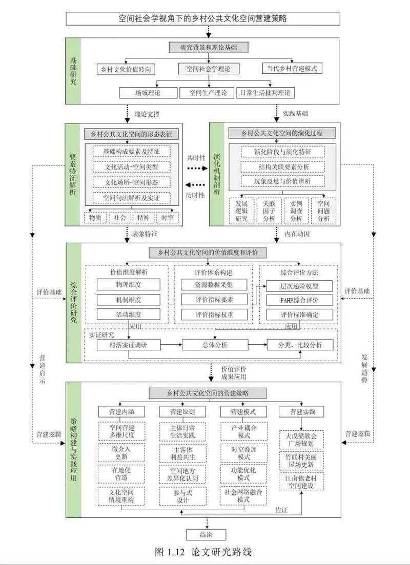 论文概念框架图怎么做