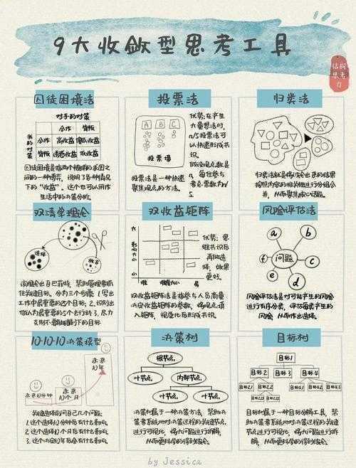 选变量就像搭积木：研究生论文中的关键决策艺术