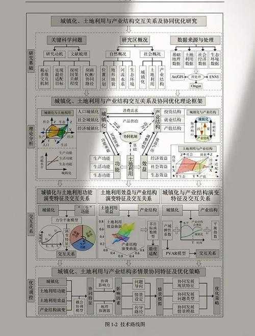 网络商机挖掘论文：从文献到落地转化的全链路研究