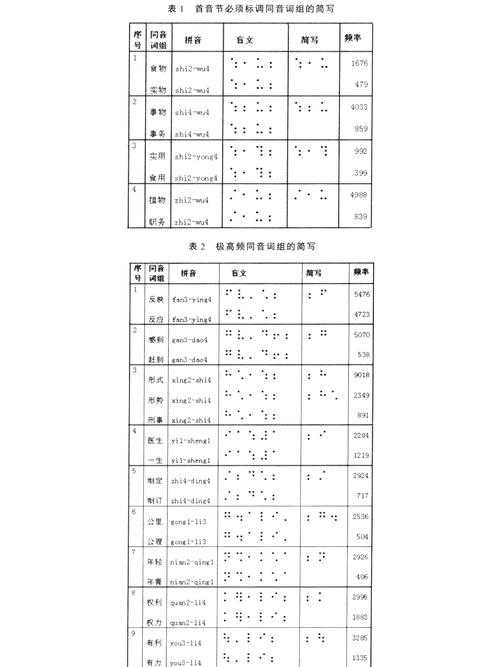 同音同形异义论文怎么写