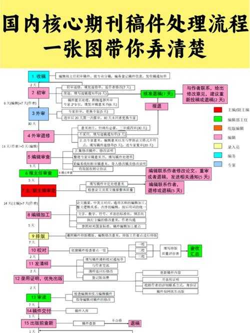 查重背后的秘密:研究生论文审查全流程深度解析
