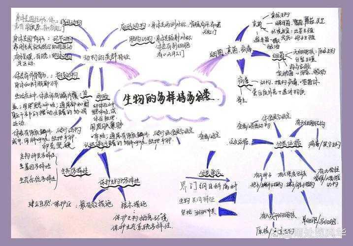 生物多样性文献高效学习指南：从追踪到创新的系统方法