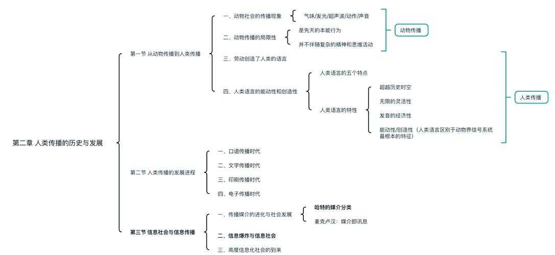论文传导机制：你的学术影响力如何真正触及读者？