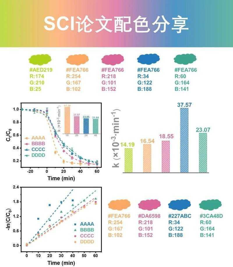 论文图形怎么添色