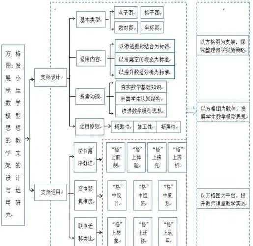 硕士论文文献全景图：15年数据库透视那些写烂了与被低估的话题