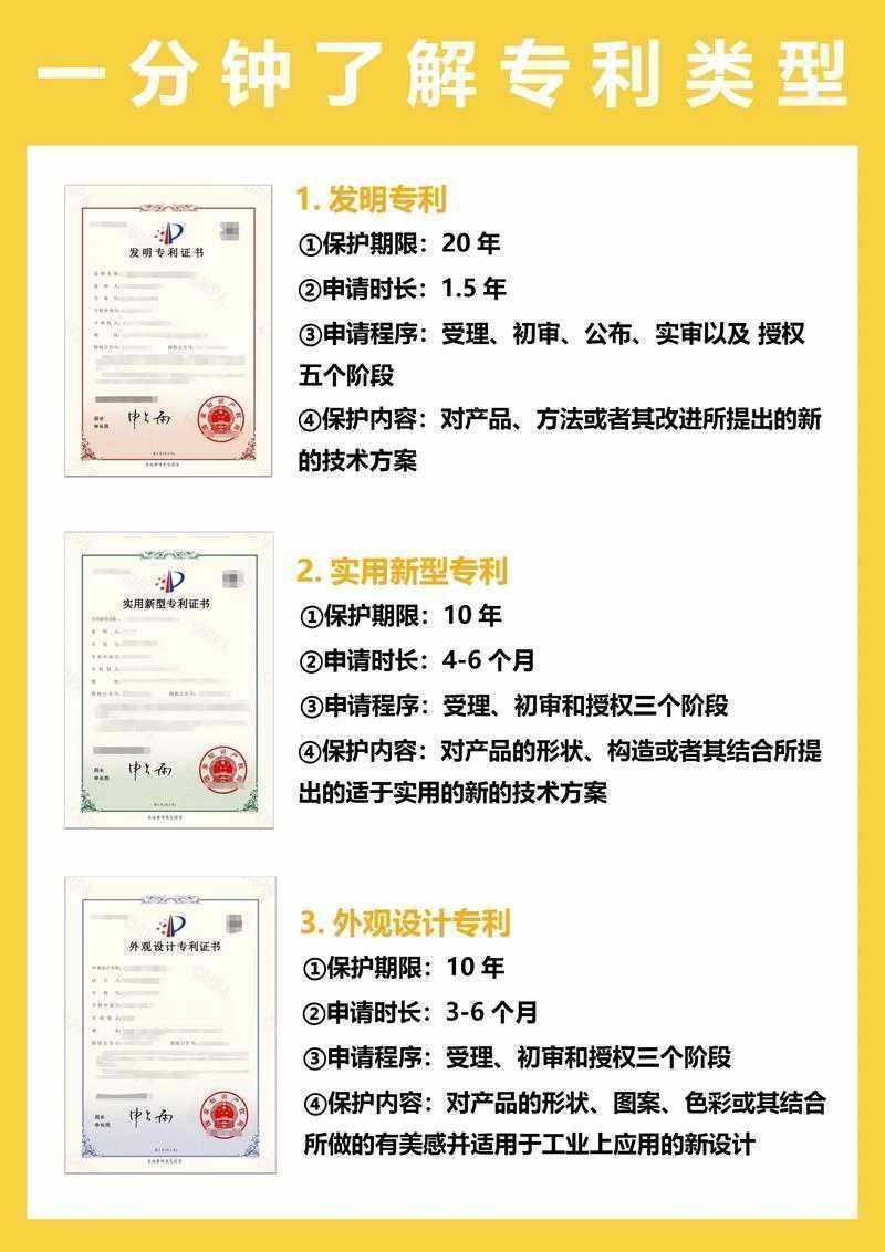 揭秘科研价值变现：什么样的论文能催生高额专利费？