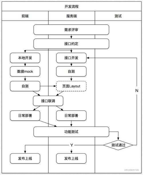 你以为的论文匿名评审 VS 实际的匿名评审：拆解核心流程与实战策略