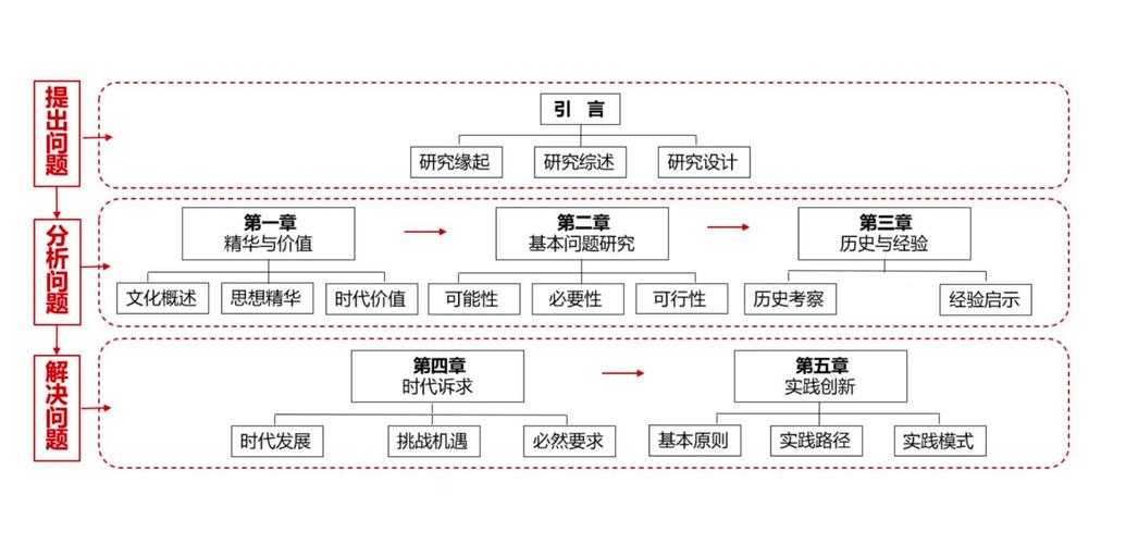 探索体验经济论文选题的核心路径：从困惑到创新