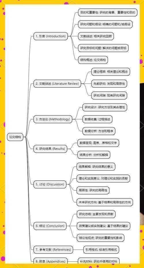 从零到一：解密毕业论文绘本怎么写的完整研究框架