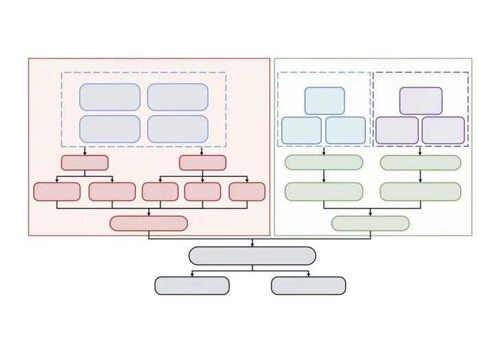 从零到一：解密毕业论文绘本怎么写的完整研究框架