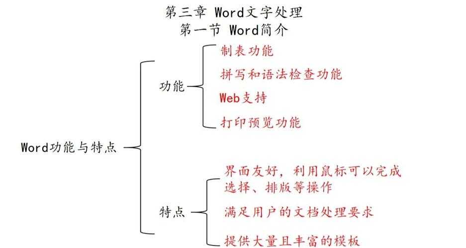论文注解怎么加Word：从入门到精通的完整解决方案