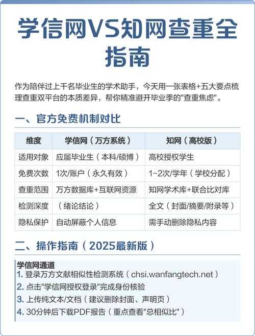 毕业论文查重时机选择的决策焦虑与优化策略