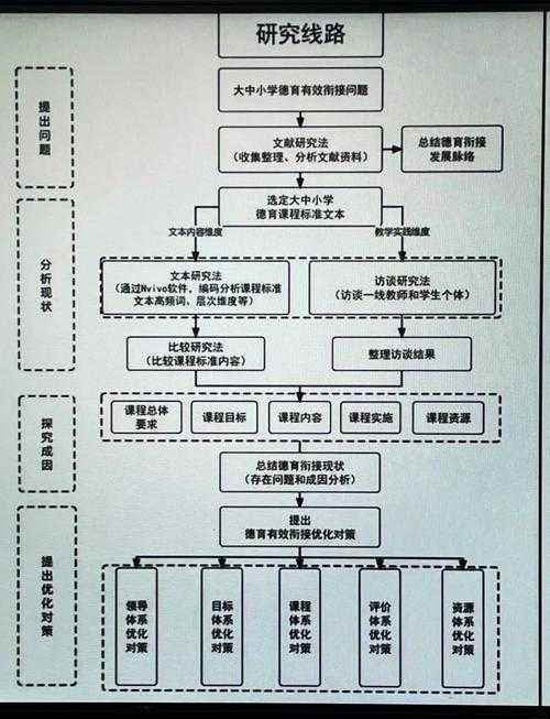 揭开本质：「期刊论文是什么 论文」：从新手到专家的知识地图