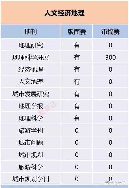学术传播的隐形高速公路：你的论文如何抵达全球读者？