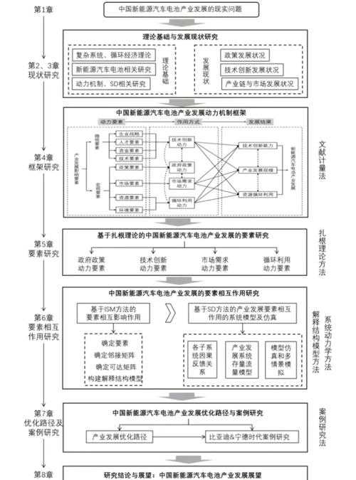摘要背后的战略：从内容构建到学术传播的闭环设计
