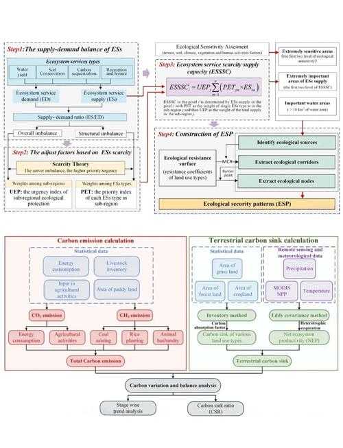 解锁论文图表复现：揭秘如何高效描点还原研究可视化