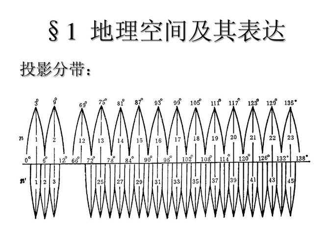 学术地图上的坐标：理解论文卷号的深层逻辑