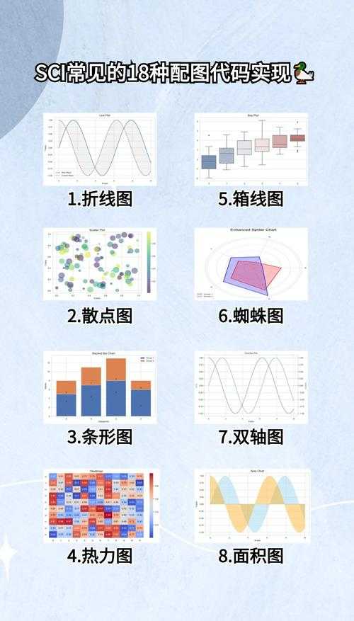 还在为可视化发愁？这篇“论文箱形图表怎么做”指南，让你秒变数据处理高手！